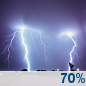 Tonight: Showers And Thunderstorms Likely